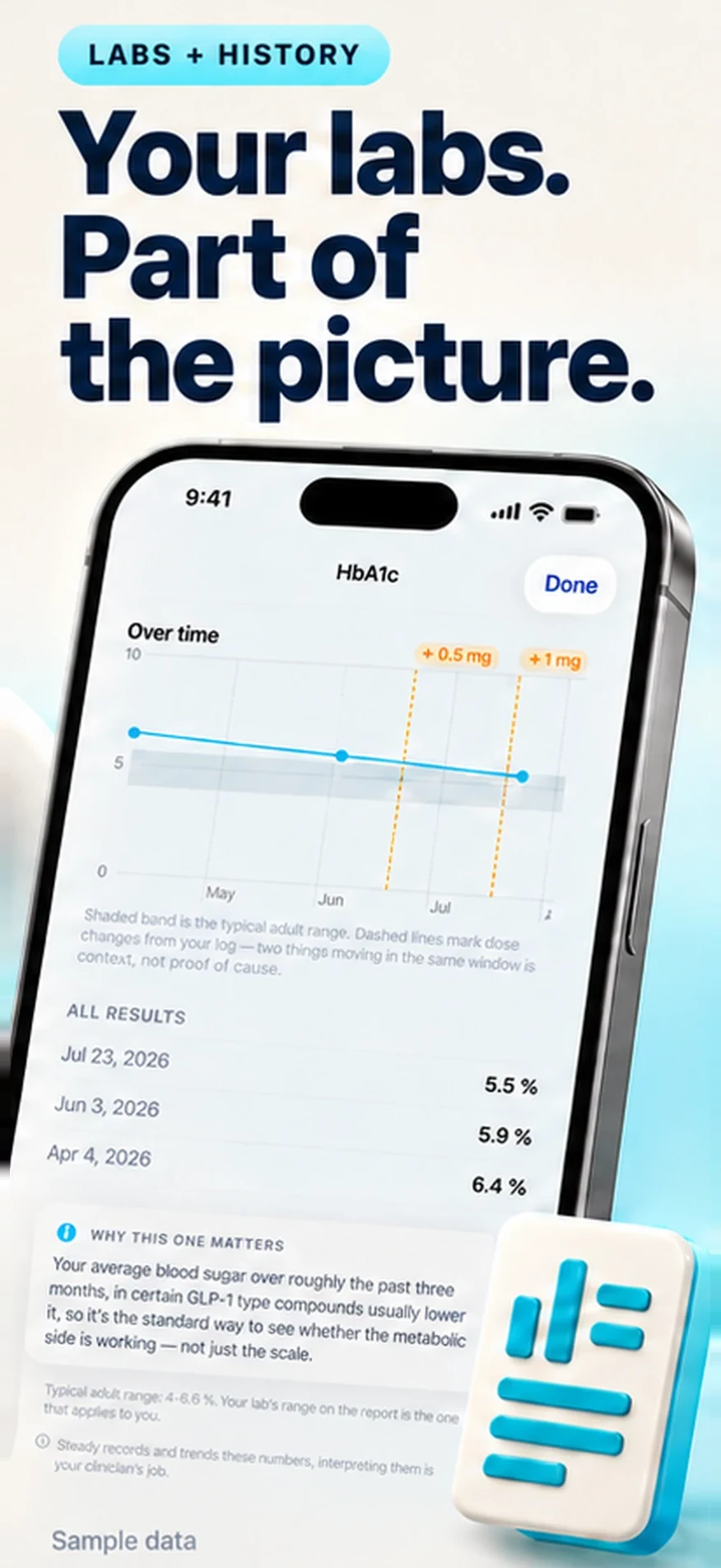 Your lab results over time, with your dose changes marked